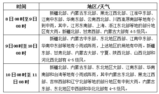 松香產(chǎn)區(qū)10月8日-10日天氣預報